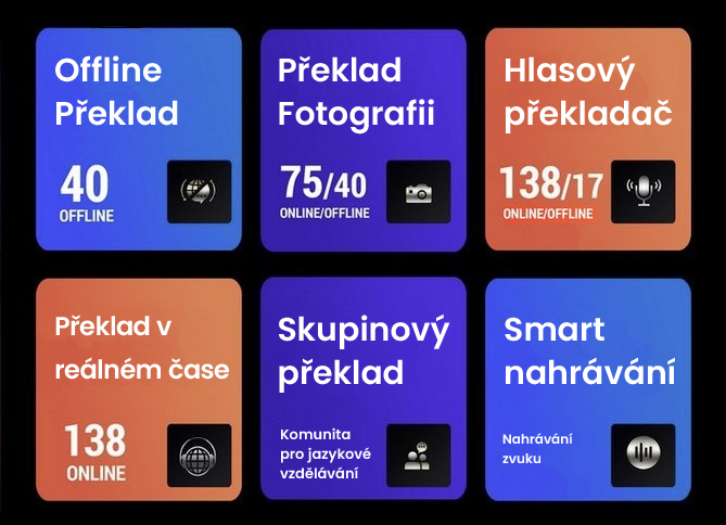 hlasový překladač 138 jazyků - foto překlad langie S3