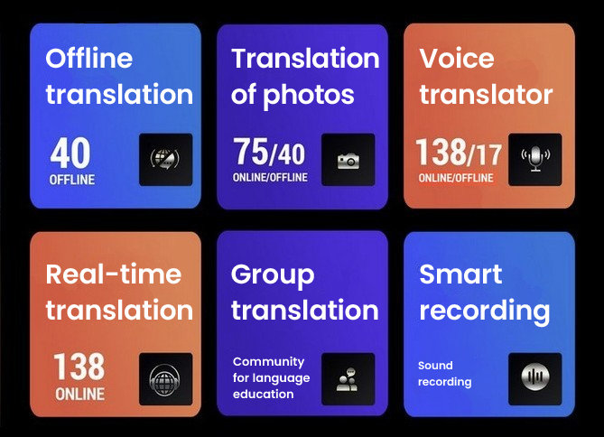 supported languages langie s3 translator